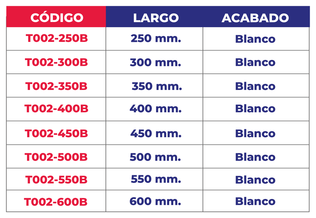 Tabla de códigos Blanco